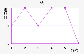 в