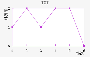 TOTֲ