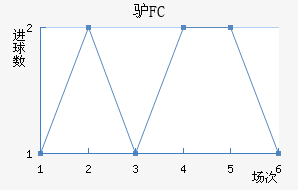 ¿FC