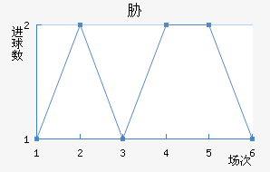 в