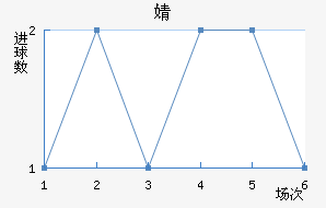 溣׽