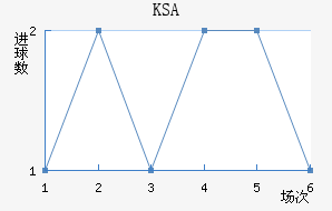 KSA