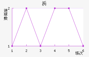 人