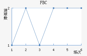 FBC