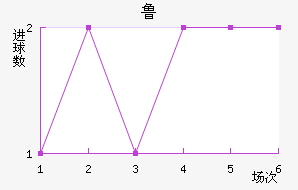 ³