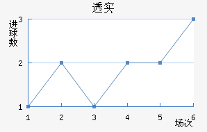 ͸ʵŵ