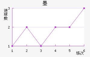 īʤ