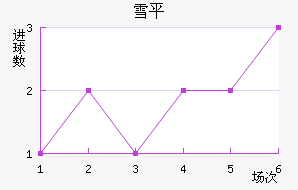 ѩƽ
