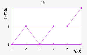 ɵU19