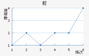 ǰ