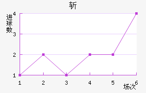ն