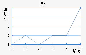 ʩ