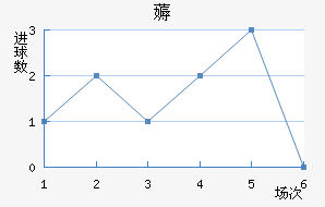 ޶