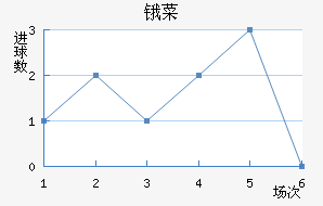 ﰲ˹