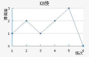 KB籾