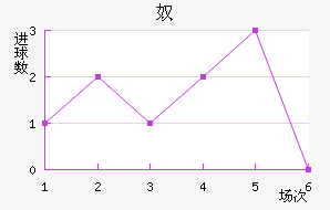 ūǽ