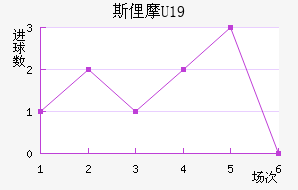 ˹U19