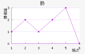 в
