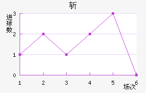ն