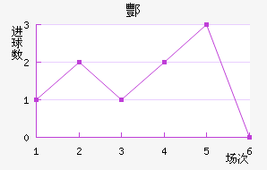 躽
