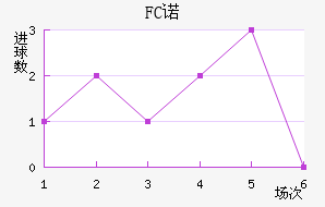 FCŵ޵½