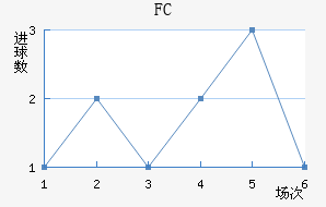 FCܽ