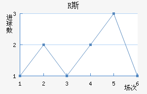 R˹