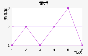 ̩̹