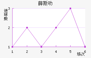 Ѧ˹߷