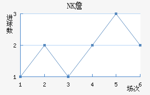 NKղ