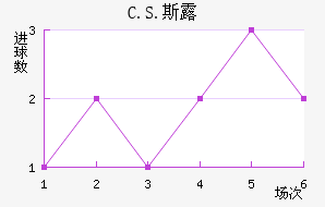 C.S.˹¶