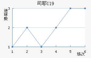 ˹ҮU19
