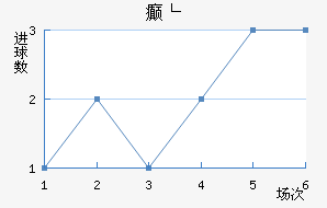 񲩸