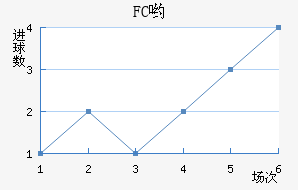 FCӴ