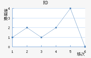 RD
