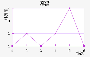 ¶Ǳ