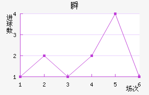 ˲SC
