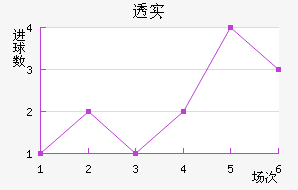 ͸ʵŵ
