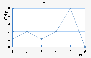 ϴ