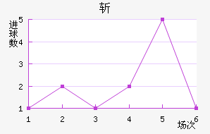 ն