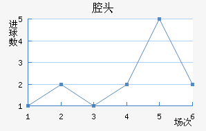 ǻͷ