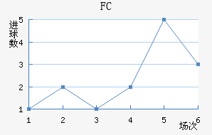 ˹FC