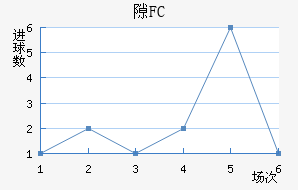 ϶FC