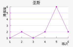 ʥ˹