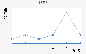 TVMKֽ