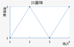 SV޵ϸ