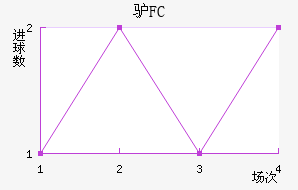 ¿FC