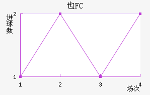 FC