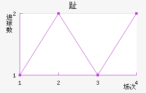 ֺ