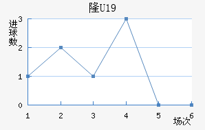 ¡U19